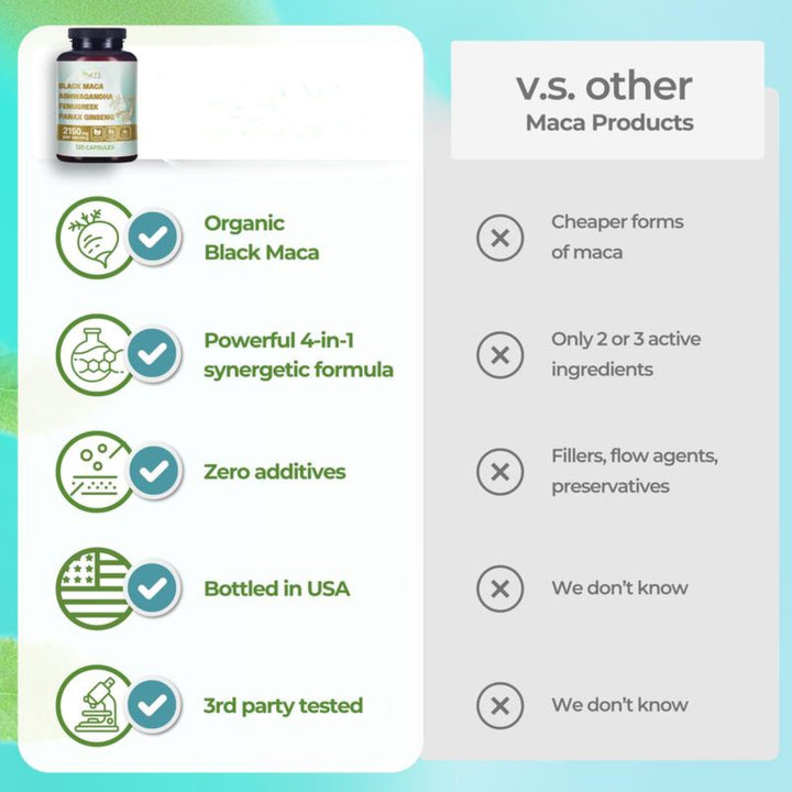 Everly® 4-in-1 Male Performance Capsules